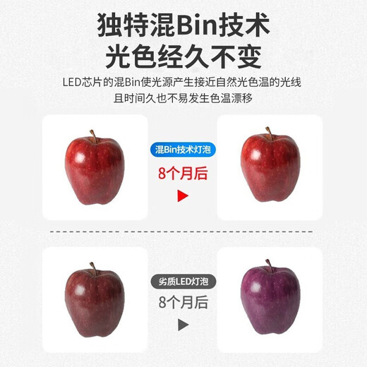 Philips (PHILIPS) LED light bulb household high-brightness energy-saving lamp e27 screw bulb 6.5w-white light 6500K 1 pack Level 2 energy efficiency