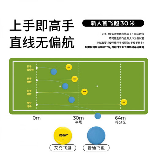 X-COM Ike Monster Series Luminous Flying Sauce 175g Extreme Outdoor Sports Co-branded Fluorescent Flying Saucer 175g-Monster-Light-in-the-Dark