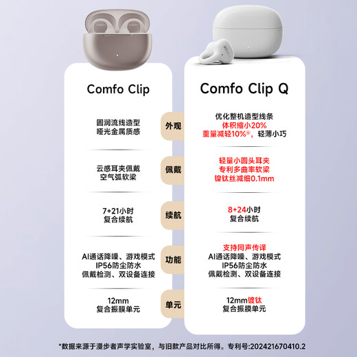 Edifier (EDIFIER) Comfo Clip Q qq ear clip Bluetooth headset, open sports headset, AI translation, suitable for Apple, Huawei, Xiaomi OPPO mobile phone, sea salt blue