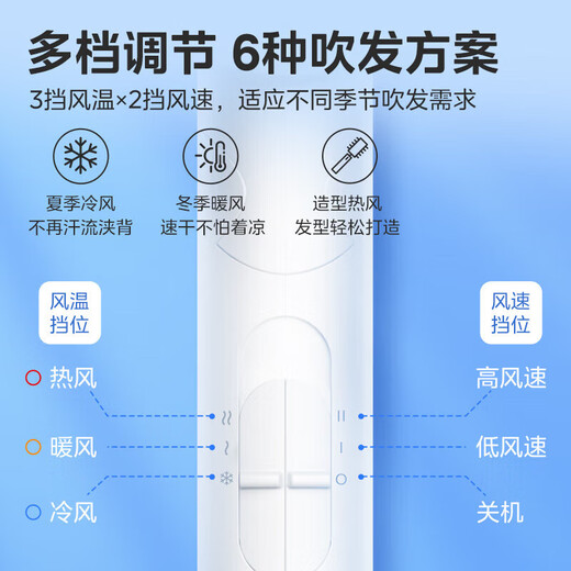 Midea high-power household hair dryer with tens of millions of negative ions and constant temperature hair care, portable for business trips, home hair dryer for student dormitories, can be used as a Mid-Autumn Festival gift for male and female couples to start school, stand type | 1800W | lavender purple