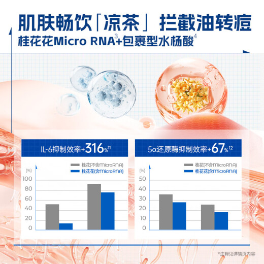 高夫GFgf高夫控油水凝露清爽控油舒缓水凝露98g+2g