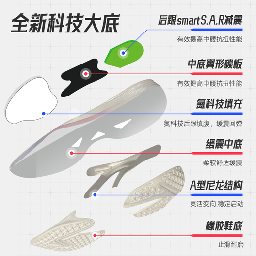 ANTA Qingyi Badminton Shoes丨2026 Spring New Wear-Resistant Anti-Slip Professional Training Sports Shoes for Men and Women Black/Classic Red/High-Gloss Yellow-5 39