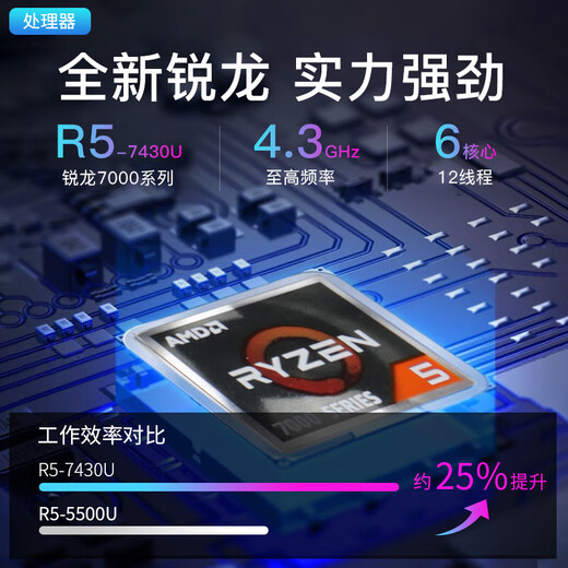 ThinkPad Lenovo ThinkBook14+ 2025 Subvention 20 % Ryzen AI-Laptop, optional, hochleistungsfähig, dünn und leicht, Business-Designer, Büro, Gaming, Student, tragbares Super-Notebook, Ryzen 7000-Serie, 16 GB Speicher, 512 GB Solid-State-V14-IPS-Full-HD-Bildschirm, spieltaugliche Grafikkarte, neu aktualisiertes WiFi6