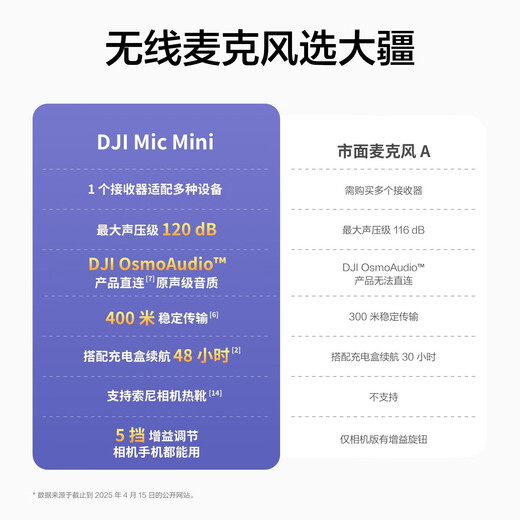 DJI Mic Mini Mini Wireless Microphone Noise Canceling Lavalier Microphone Outdoor Interview Live Broadcast Vlog Mobile Camera Micro Small Original Sound Level Radio Microphone Mic Mini Transmitter (Carbon Black) Official Standard Compatible with Android + Apple 15/16/17 Series