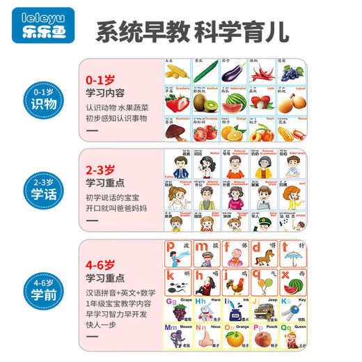 乐乐鱼（leleyu）卡通兔早教有声挂图儿童玩具宝宝识字表拼音数字男孩女孩生日礼物
