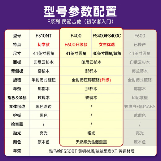 Yamaha (YAMAHA) FS400CNS acoustic spruce beginners entry-level folk cutaway guitar 40 inches solid wood color matte