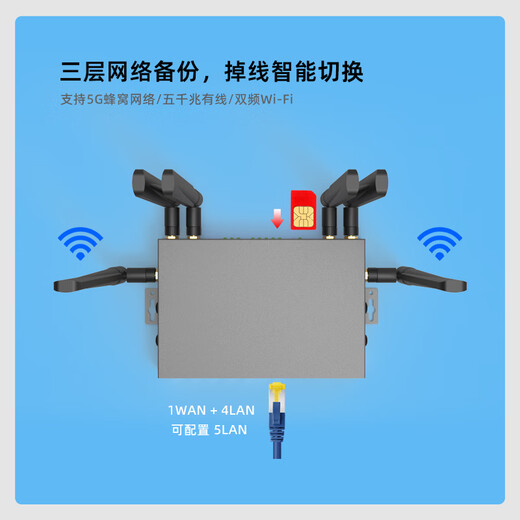 ZLWL Intelligent Internet of Things Full Netcom Industrial 4G\/5G Wireless Router Card Gigabit Ethernet Port 2.4G\/5.8G Dual-band WiFi Outdoor Live Broadcast Security Monitoring Apn Private Network Full Netcom/232/Cable/WIFI-Qualcomm