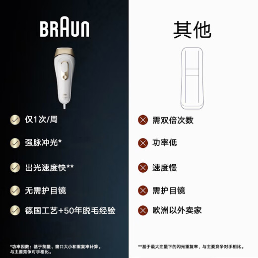 Braun (BRAUN) hair removal device Pro5 shaver original imported pulse light household hair remover whole body underarm lip hair armpit hair leg hair private part shaver beauty salon New Year gift PL5149