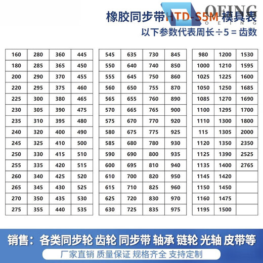 Timing belt HTDS3M5M8M14MXLXHT5T10 double-sided toothed gear rubber transmission belt polyurethane HTD S5M