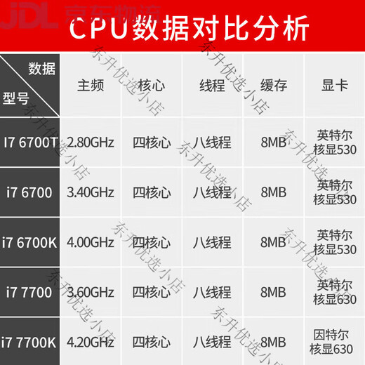 
Intel (Intel)i7-6700K 6700 8700K 8700K I7 7700 1151 Motherboard CPU i9 9900K Disassembled one year warranty