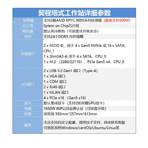 AMD契程塔式双路9965/9755多核心水冷静音服务器工作站高性能计算 双路9755 256核512线程 2.7G 128G内存丨2TB固态丨集显