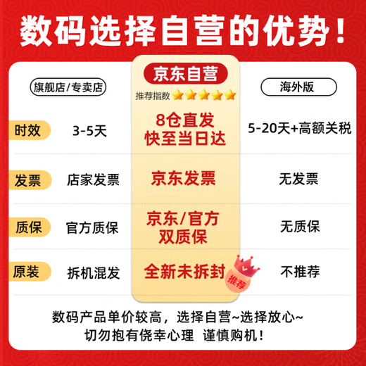 佳能（Canon）PowerShot SX740 HS 数码相机 4K短片 40倍光学变焦 便携式家用旅游办公卡片机 高清照相机 礼包版