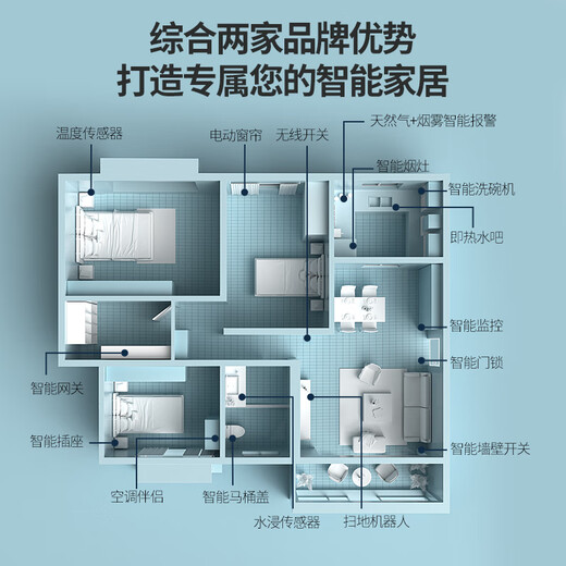 Whole house smart home control system package, customized design, villa, family hotel, B&B, smart curtains and lighting, four-bedroom and two-living room package, 5-year warranty | Lifetime after-sales service, consult customer service for 0 yuan to receive a customized plan