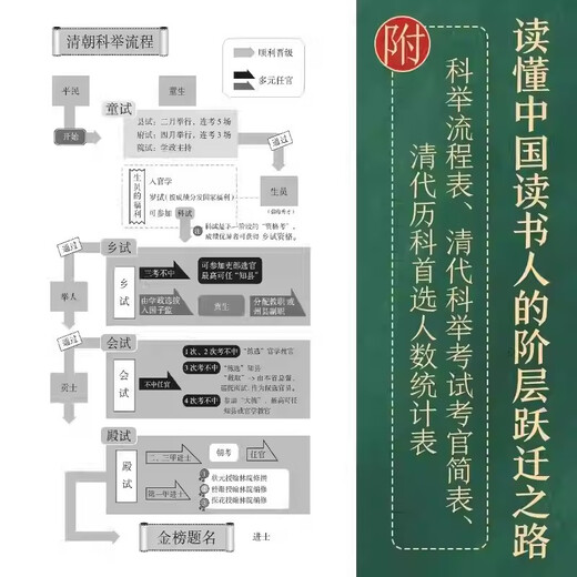 The path of class leap among Chinese scholars. Understanding Chinese history cannot be avoided. More specialized than popular. 1,300 years of imperial examinations