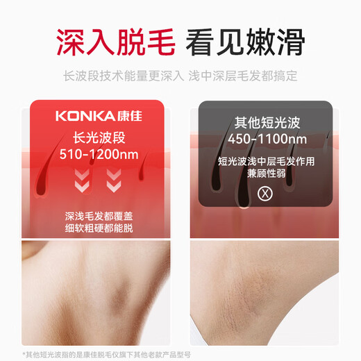 KONKA Freezing Point Hair Removal Device Sapphire 3308 Ice Sensing Medical Epilator for Women Lip Hair, Body, Armpit and Leg Hair, Practical College Birthday Gift for Girlfriend, Insured Price National Subsidy, Ice Crystal Purple (Partition Mode + 15J Energy + Ice Sensing Sapphire)