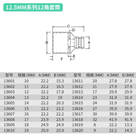 世达（SATA）世达工具大飞棘轮扳手12角套筒头12接口套头套管扳手头子13601 13610/19mm