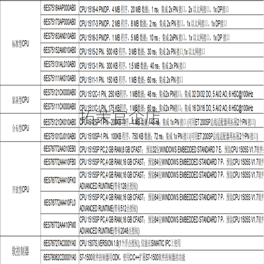 西门子PLC S7-1500 CPU 模块1518/1517/1516/1515/1513/1511PN/DP 6ES7518-4AP00-0AB0