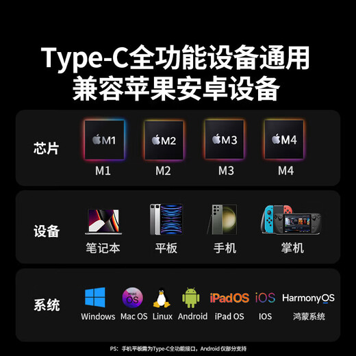 绿联Type-C扩展坞HDMI2.1转接头8K60Hz拓展坞电竞240Hz高刷转换器适用雷电接口MacBook电脑转接器 5合1【DP-8K/60Hz】15905