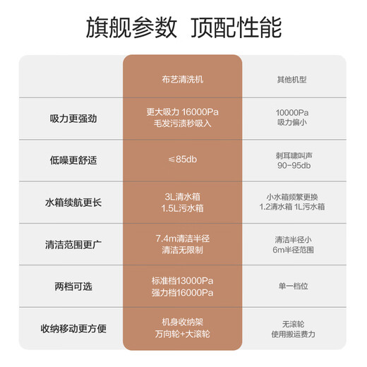 Yili fabric cleaning machine vacuum dual-use multi-functional household large suction cleaning carpet sofa living room curtain mattress cleaning machine artifact spray and suction all-in-one machine 6338 national subsidy