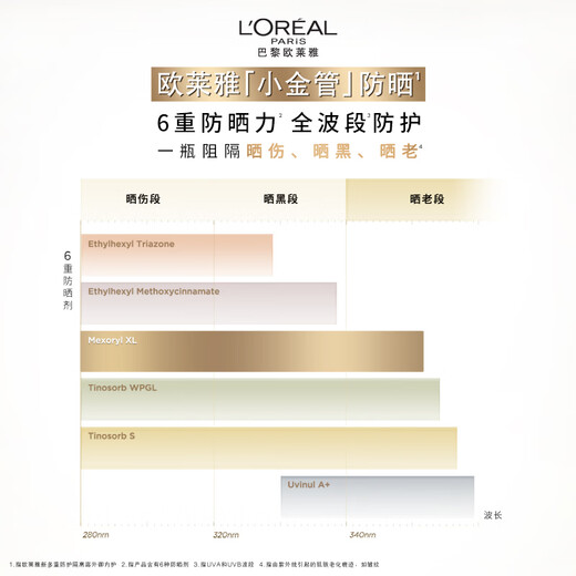 L'Oreal small gold tube sunscreen 30ml*2 outdoor high-power isolation cream skin care products birthday gift
