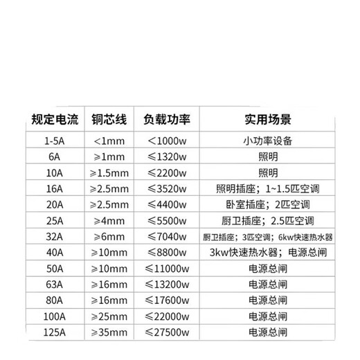 Chint (CHNT) D type air switch motor power protection industrial circuit breaker NXB-63 3P D32A rated current 380V voltage