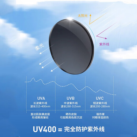 RHOTEM法国品牌2025新款近视太阳镜女士夏季防晒紫外线太阳眼镜高级感 升级-蜂窝镜片【偏光】