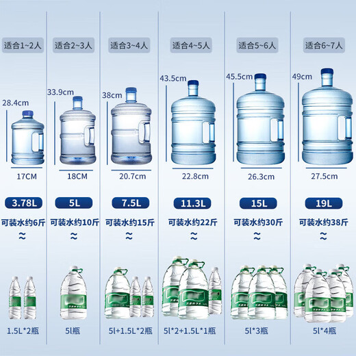 Baijie reiner Wasser Eimer Flasche Wasser Eimer Mineral Wasser Eimer Wasserspender Tee Tischstange Maschinen Wasser Eimer Griff 5l