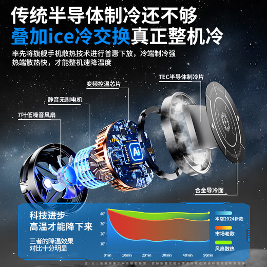 Li Hai No. 1 on the TOP list Mobile phone radiator magnetic live broadcast special tablet cooling artifact refrigeration semiconductor back clip game ipad suitable for Apple iqoo Black Shark Black Standard Model Semiconductor Refrigeration - Silent and Low Noise + Removable Back Clip