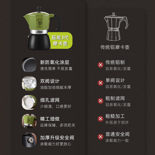 Bincoo double valve moka pot multi-person household small espresso brewing coffee pot espresso machine coffee utensils