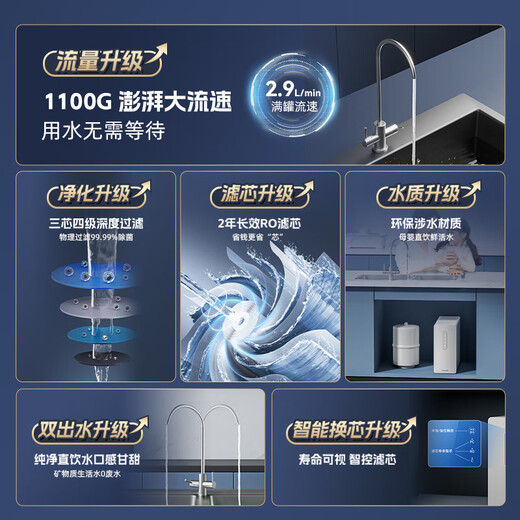 志高（CHIGO）净水器家用RO反渗透 厨下式净饮机自来水过滤器直饮机 CG-RO-100G型 ZK880plus