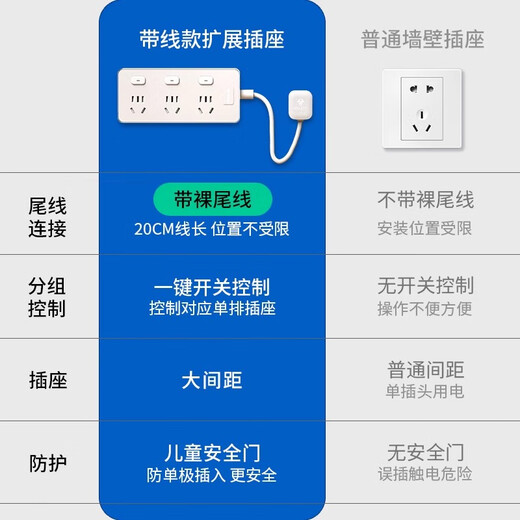 Bull expansion socket branch control plug-in short-line kitchen socket one-turn multi-switch plug-in board wiring board expands 3 sockets independent switch control wire length 20cm