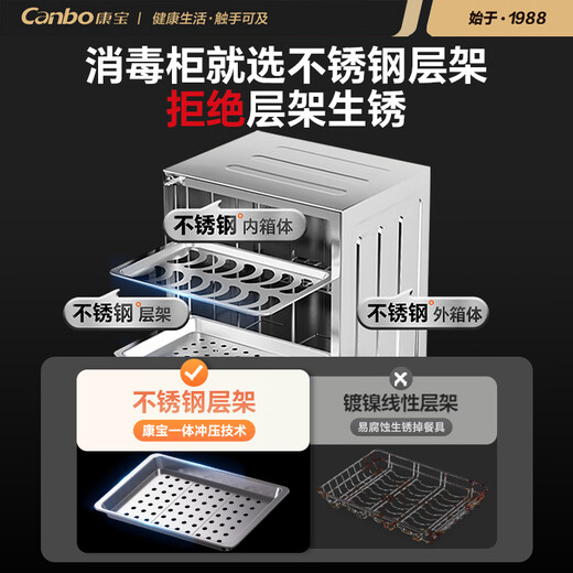 Canbo Disinfection Cabinet Household Vertical Disinfection Cupboard UV Desktop Cupboard Small Kitchen Storage Tableware Teacup Drying Machine XDZ90-LC3T National Subsidy