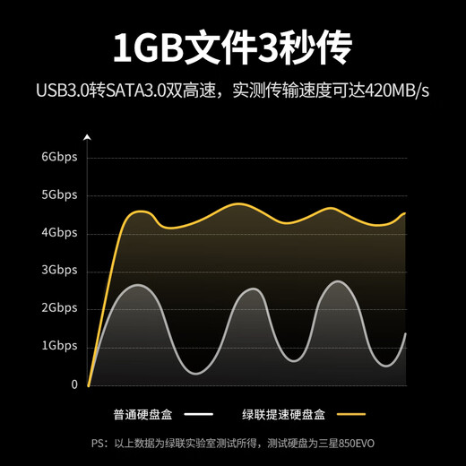 绿联 移动硬盘盒底座2.5/3.5英寸 适用台式机笔记本SATA串口SSD固态机械外置硬盘盒子拷贝机硬盘笼阵列 Type-C3.0【双盘-脱机拷贝】