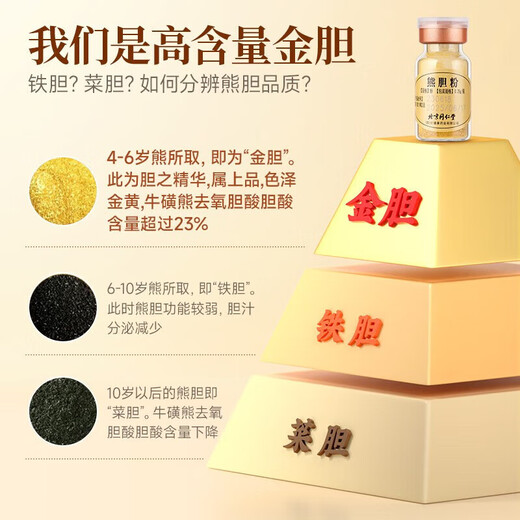 Beijing Tongrentang Bear Bile Powder 0.25g Authentic National Drug Accuracy OT Golden Gallbladder King Bear Bile Powder Freeze-dried C Authentic Official Flagship Store Liver Protection Gift Box [100% Shipping 3 boxes [0.25g*21 Bottles] Relieve wine and protect liver cycle pack