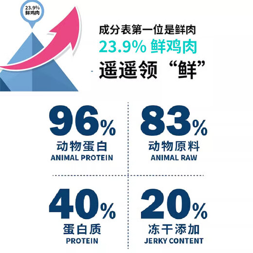 YJ (YJ) quail raw bone and meat freeze-dried dog food, grain-free fresh chicken, all dog breeds, full price, general adult dog and puppy food, egg yolk freeze-dried, 6kg, all dog breeds, full-term dog food