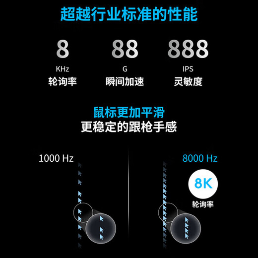 罗技（G）无线GPW4代鹰眼 狗屁王四代无线电竞游戏鼠标 8KHz轮询率职业选手同款 FPS三角洲游戏人体工学鼠标 GPW四代鹰眼白色【国补随时下线】