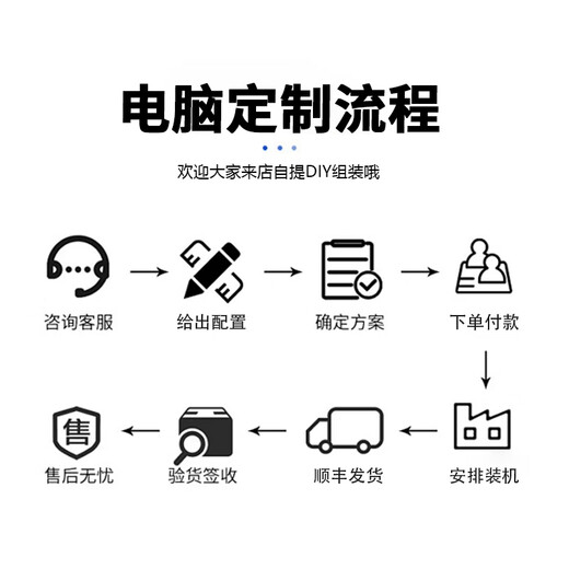 Xingliguan Computer Desktop Assembly Independent DIY Customized Assembly Machine 5070Ti/ 5060/ 5080/ 9800X3D Game Esports Host Assembly Computer Customized Assembly Computer