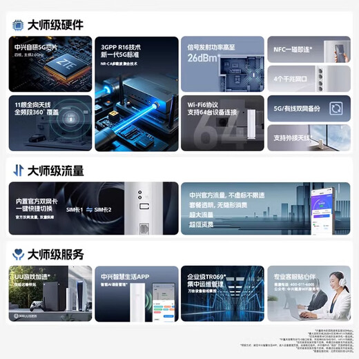 ZTE G5TS 5G wireless card router built-in dual card card-free cpe mobile portable WiFi6 high-traffic high-speed dual-band broadband home wireless Internet access ZTE G5TS Gigabit network port WiFI6 NFC connects with one touch