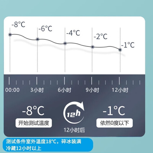 Warm Ice Bear 27L EPP transparent cover insulated box commercial stall display box outdoor cake dessert sushi ice box refrigerator 27L bare box yellow