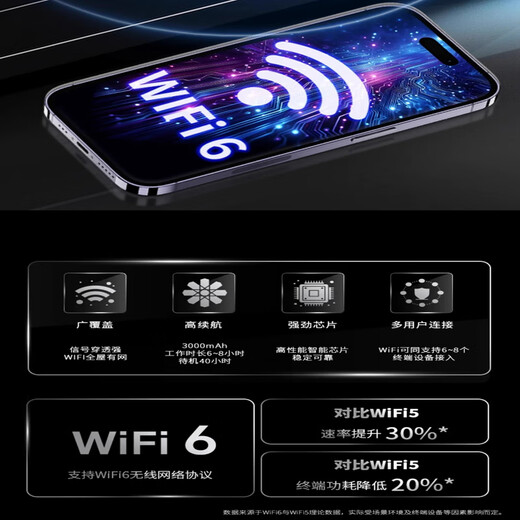小讯智能【送一年免费流量】5G千兆网速移动25款随身wifi6 新款免预存双频热点高速全新升级无限制流量无线 镜面【至尊版】-赠送1年流量-双频多核