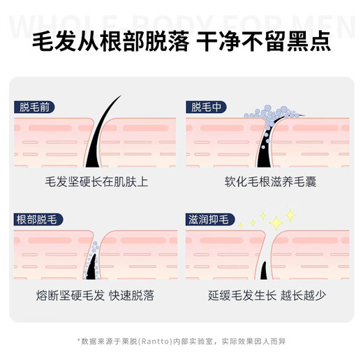 Rantto hair removal cream for men, permanent facial root removal and beard removal for face, lips, armpits, leg hair, limbs, raw materials imported 150g, men's facial hair removal cream set