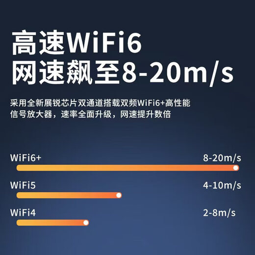 Lilian Lilian portable wifi mobile telecommunications universal wifi6 wireless network 5ghz portable wireless network card router plug-in-free truck-mounted wifi 2025 model AI intelligent acceleration/upgrade flagship version fifteen cores speed up 6999%