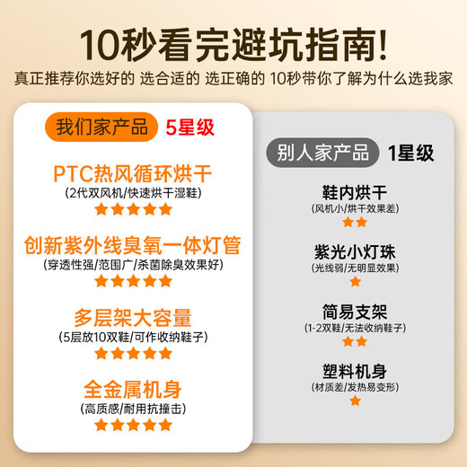 Shidai shoe dryer, disinfection, shoe cabinet, shoe dryer, hotel household dry and wet dual-purpose deodorization, sterilization, wet drying, constant temperature, 5 layers, top version, wet shoe drying + sterilization and deodorization