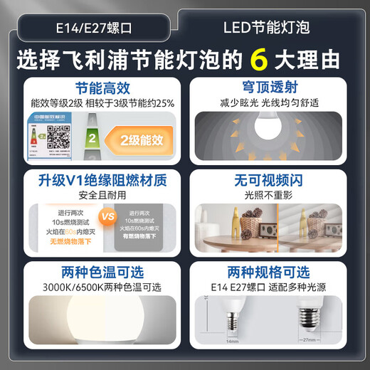 Philips (PHILIPS) LED light bulb household high-brightness energy-saving lamp e27 screw bulb 6.5w-white light 6500K 1 pack Level 2 energy efficiency