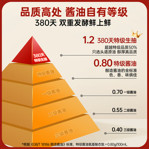 Qianhe Zero added 380-day soy sauce 1L 0 added special light soy sauce stir-fry seasoning and seasoning