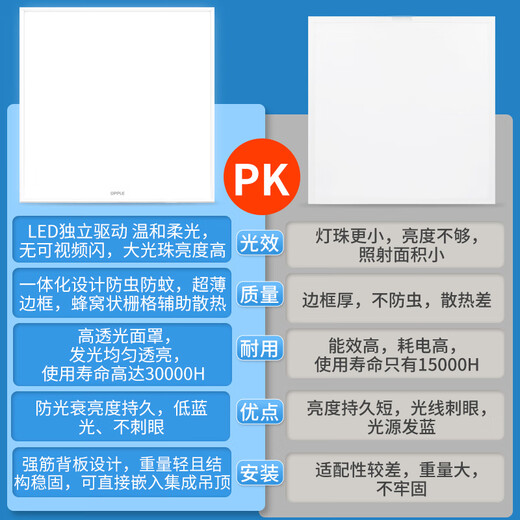 OPPLE led kitchen light 24W integrated ceiling light aluminum gusset light led ceiling bathroom flat panel light 300 300 white light 5700k