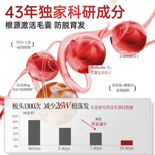 ZHENMI新加坡进口洗发水防脱育发生姜固发去屑防掉断发控油金榜第1名