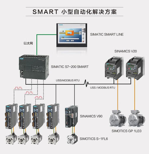 Siemens PLC S7-200SMART CPUSR20/ST20/SR30/ST30SR40ST40S 6ES7288-3AQ04-0AA0