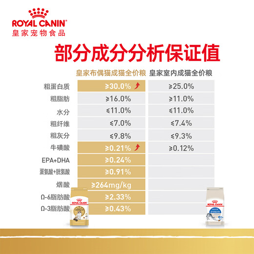 Royal Cat Food Ragdoll Adult Cat Food RA32 General Food 12 Months and Over 10KG