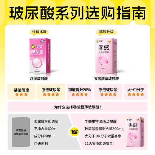 James Bond zero-sense ultra-thin hyaluronic acid condoms 23 condoms for women lubricating fast tide seconds spray family planning supplies